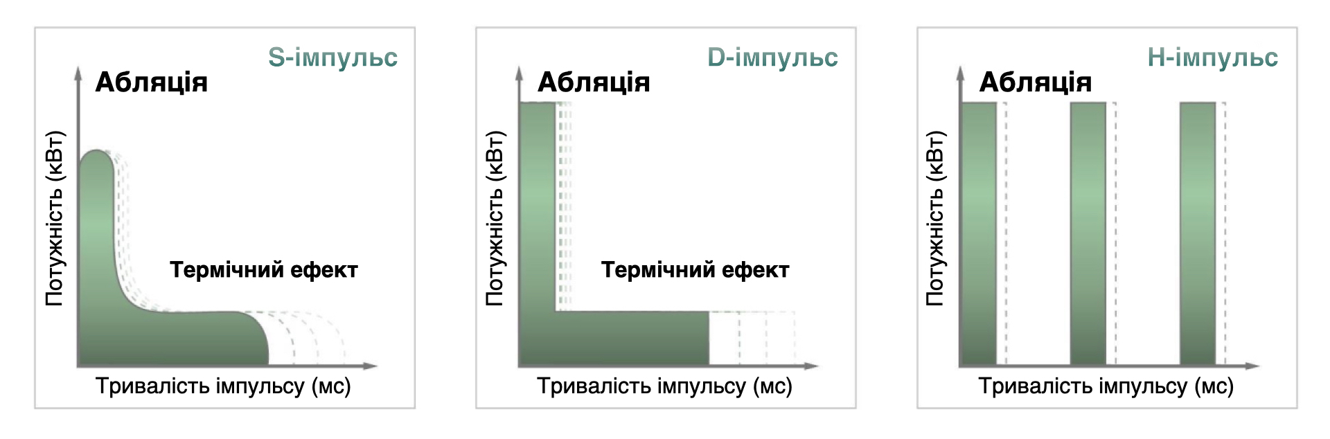 Asclepion MultiPulse PRO ➜ Професійний лазер CO2 в Україні | Alfaspa зображення 51
